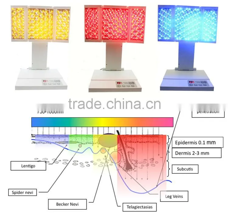 best 3 color yellow blue led red light therapy machine for homeuse