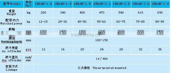 High Quality Agriculture Parts 1BQDX opposite light duty 3-point disc harrow