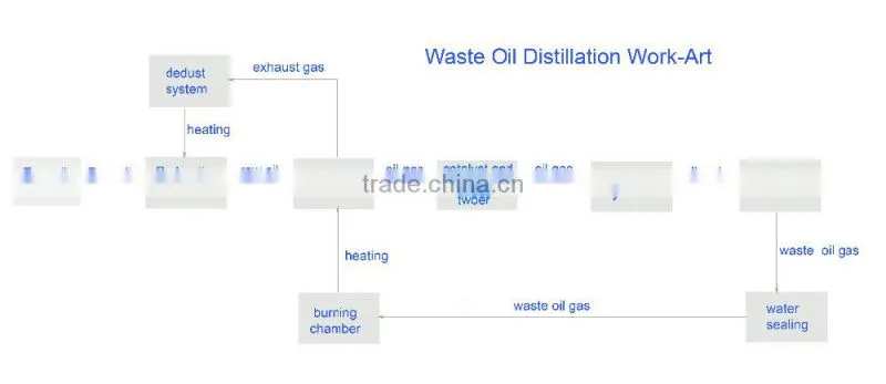 2014 design tire oil refining purification machine remove bad smell
