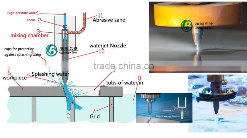 dia7.14 size cemented tungsten carbide waterjet nozzle for cutting purpse