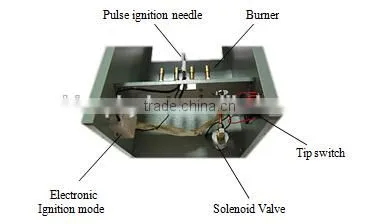carbon dioxide co2 generator natural gas generator/ carbon-dioxide generator for greenhouse/ greenhouse control system