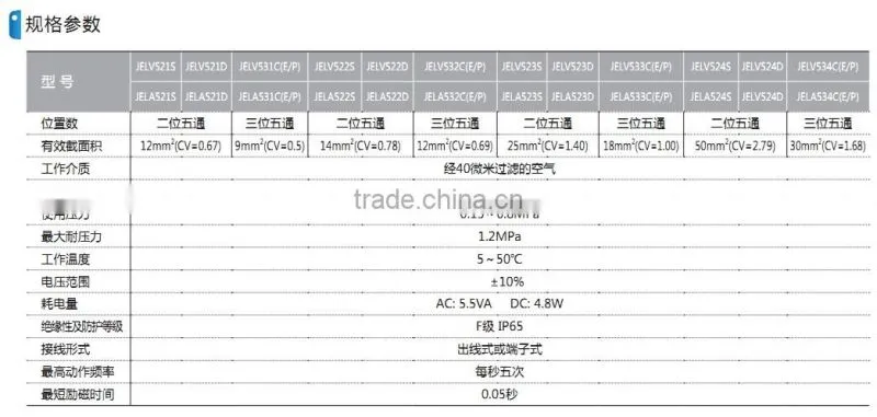 JEL Series water solenoid valve with high quality