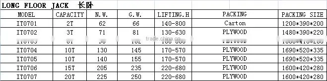 hot sale long floor jack