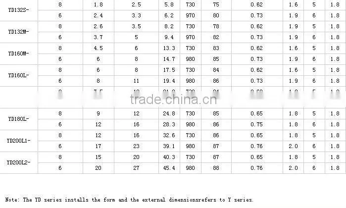 YD series electric motor energy saving equipment parts