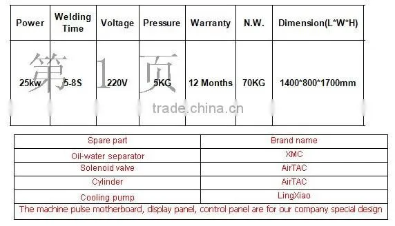 Heat Induction Machine for welding medical used LDPE
