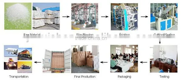 America Market Europe Market Exported Vest Garbage Bags HDPE Recycle