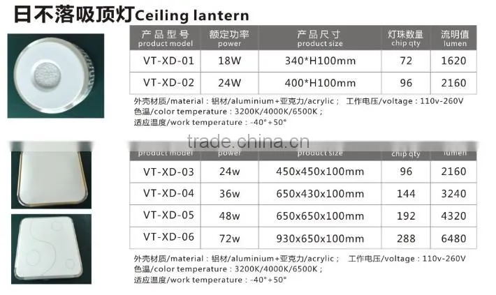 led ceiling light 24W