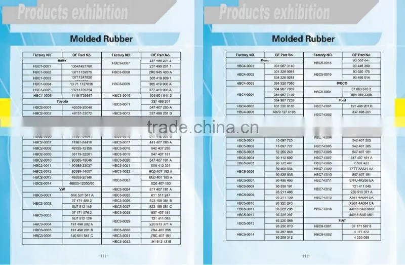 Automotive Molded Parts (Molded Rubber&Molded Plastic)