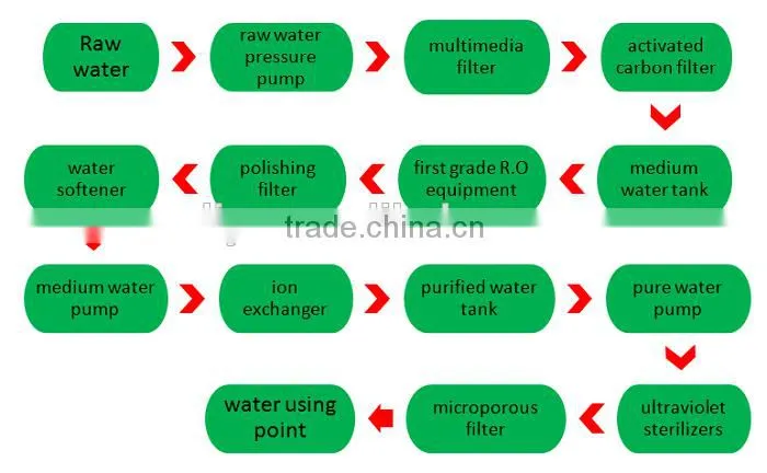 Industrial water treatment machine water purifying machine for pure water