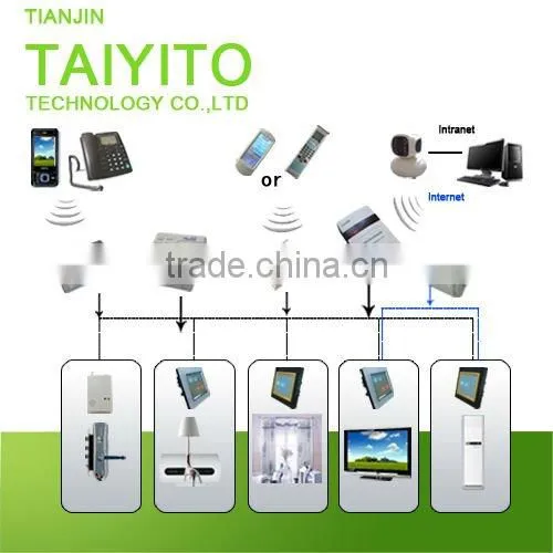 Taiyito power line communication lamp module/ touch screen Module for android with 2-Button Switch Panel for home automation