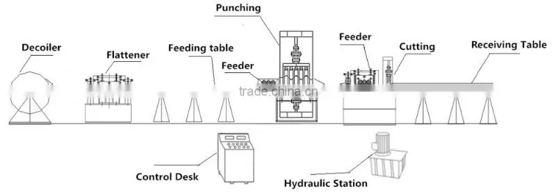 Steel Hole Punching Machine / Flywheel Press Machine