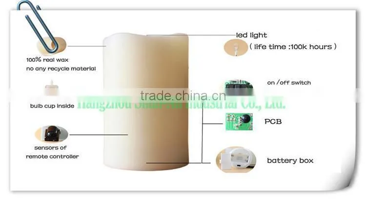 12 colors changing LED flameless taper candles