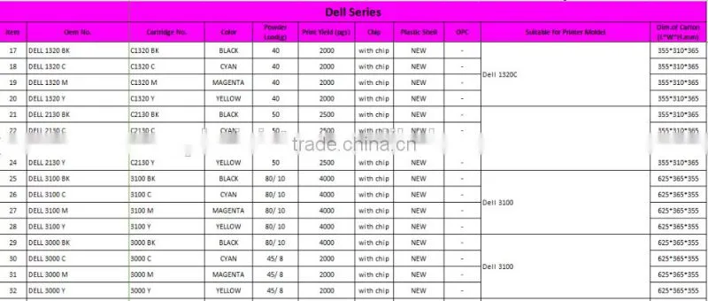 Printing Color Toner Cartridge Compatible for Dell C1660 / 332-0399 , Dell Printer C1660W