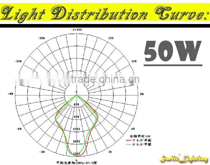 High Lumen Waterproof IP65 RGB 500W LED Flood Light