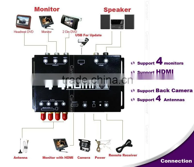 1 year Warranty Full seg ISDB-T digital satellite receiver for Japan