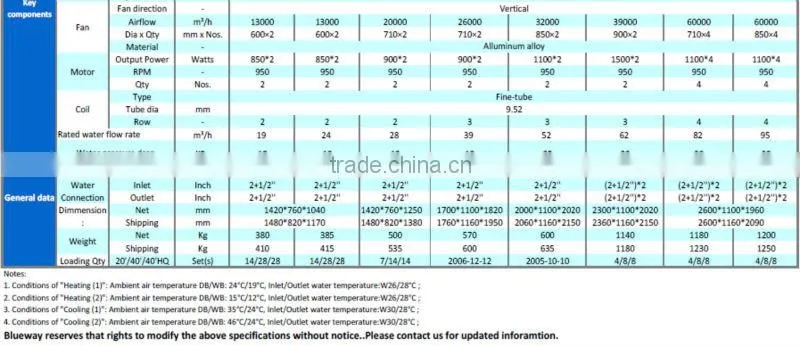 Galvanized Painting Commercial Swimming Pool heat pump with High Standard for Household Heating & Cooling R410A 50Hz
