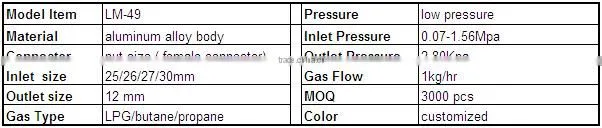pressure cooker safety high quality gaz valve with ISO9001-2008