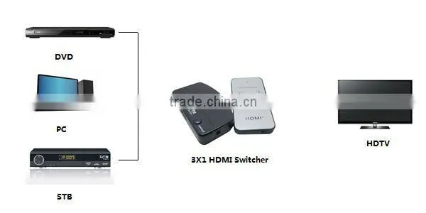 hdmi switch repeater 3X1