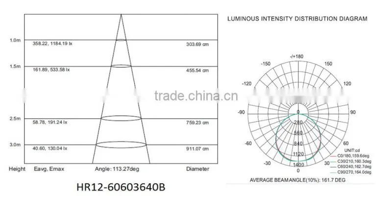 TUV CE&RoHS flicker free square 600*600 led panel light 36W
