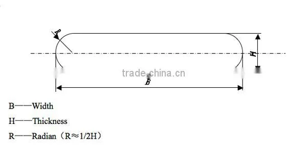China factory produced high quality low price spring steel flat bar
