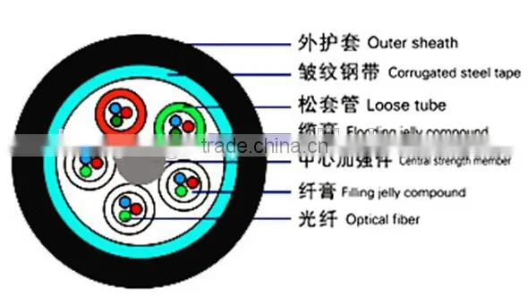 GYTS-outdoor layer stranded fiber optic cable price