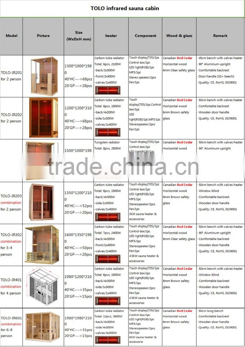 Canada infrared sauna with carbon infrared sauna heaters