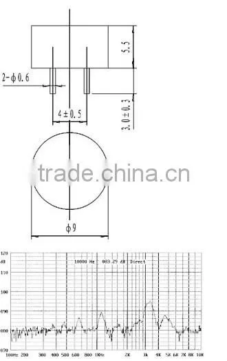 FBMT9055 hot sell High quality 9mm 1.5V Mini electronic magnetic buzzer (FBELE)