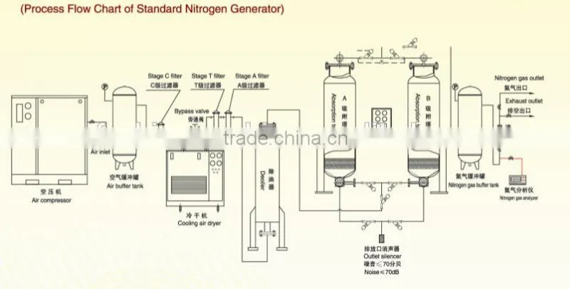 Tire Nitrogen Generator and Inflator