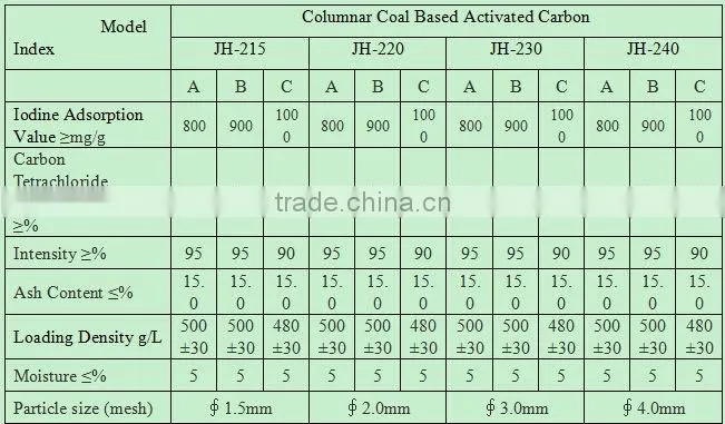 water filter cartridge GAC