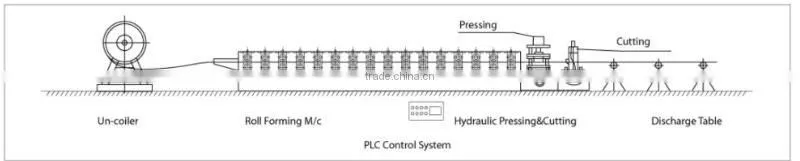 JCX28-204-1020 Glazed tile roll forming machine