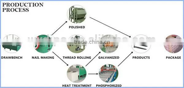 DIN 84 Slotted cheese head machine screw