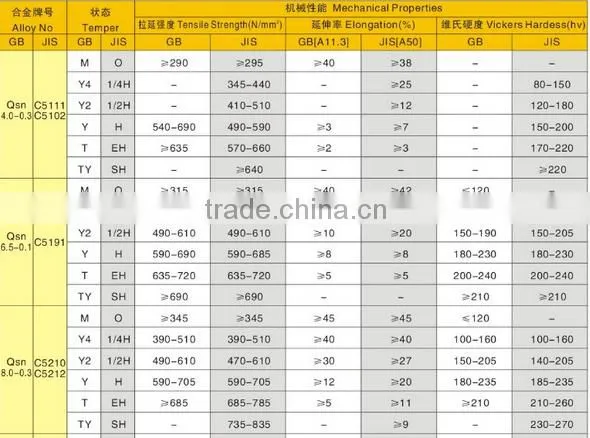 EN CUZN8 C5210 phosphor bronze price C51100 C5102