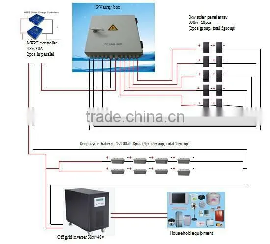 off-grid solar system 3KW/3000W for house use