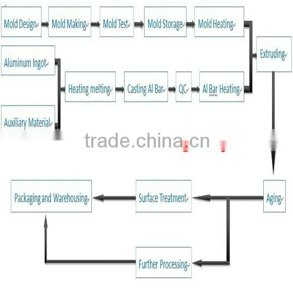 aluminum plastic pipe extrusion line