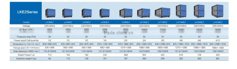 Hi-efficiency electrostatic air refresher for commercial and industrial use