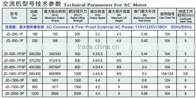 garage roller shutter door motor