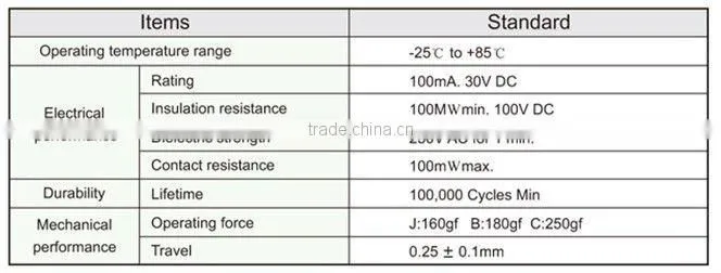 12v 50mA 6x6mm lamp touch switch FLS601