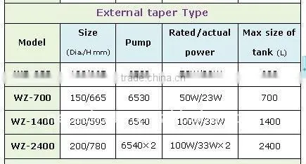 2013 Newest U-PVC protein/floating skimmer for fish cultivation