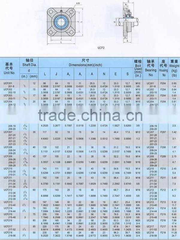 Japan Brand waterproof pillow block bearing f207 p207