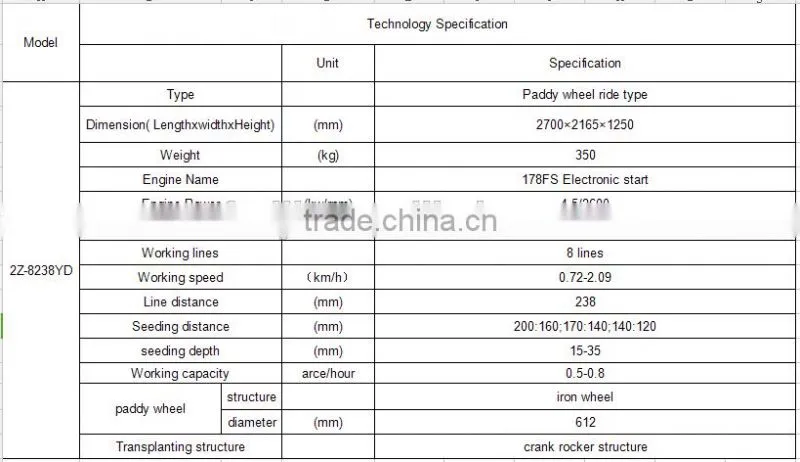 8 rows 238mm Electric Key start Rice Transplanter with hydraulic device and cheaper rice transplanter price