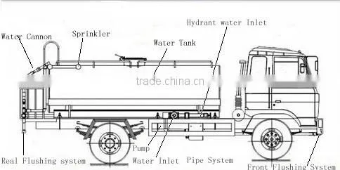 Water Tanker Manufactruer,Carbon Steel water Tank Trucker For Sale