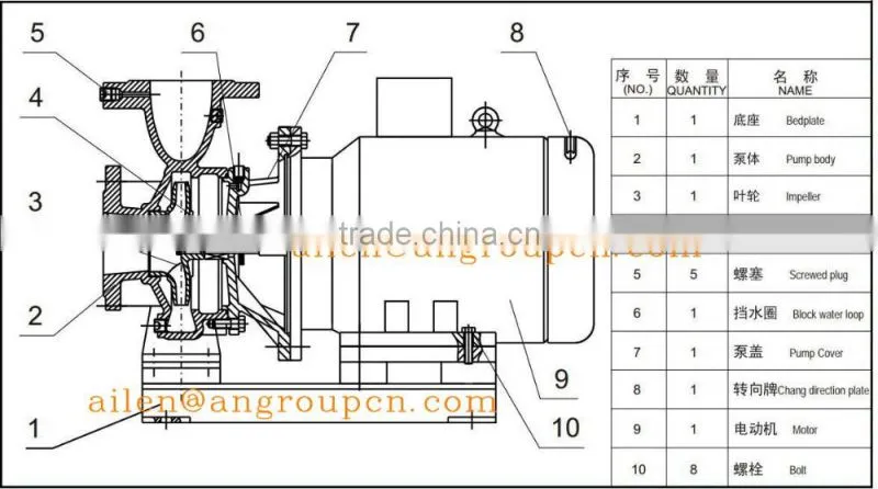 Horizontal End Suction Centrifugal Chilled Water Pumps