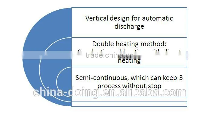 Waste machinery oil /black oil /heavey oil /slage oil to oil with Oil Distillation machine