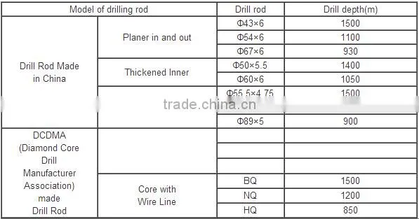 Well used borehole drilling machine XY-44A