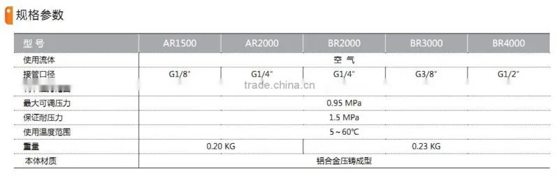 AR BR series pressure regulating valve with high quality