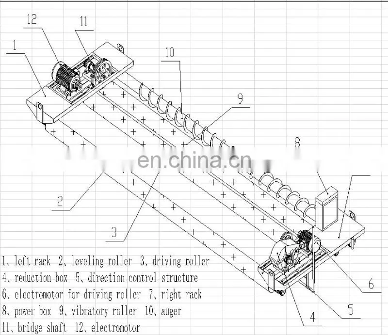 Concrete block paving machines machine paver