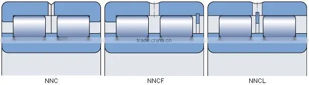 NNCF double row full complement cylindrical roller bearing with good price and quality