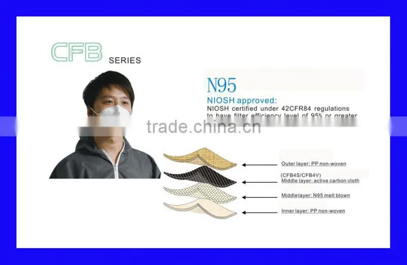 Breathe N95 dust mask with the valve