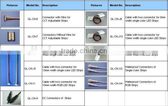 LED Connector 4-Pin