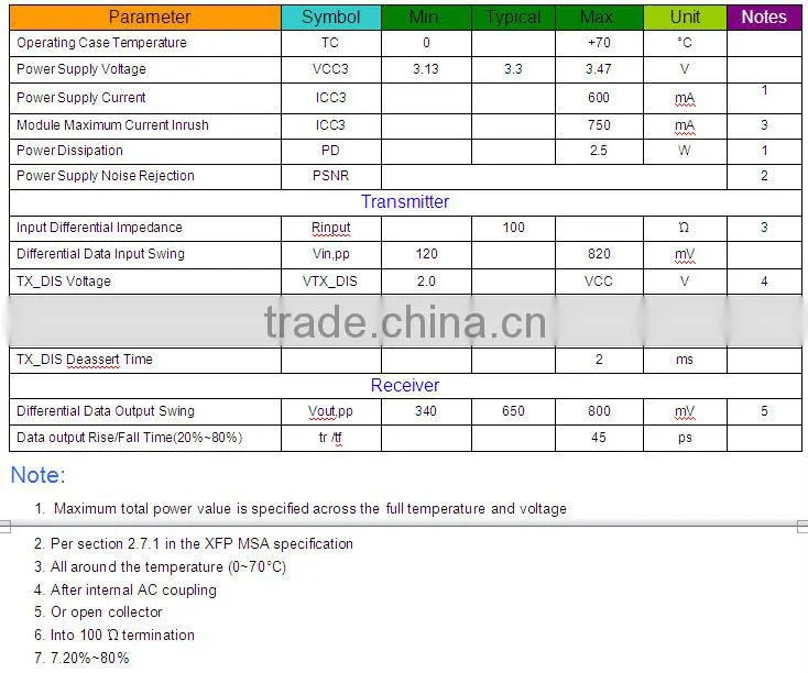10G XFP SR 850nm Multi-rate XFP Optical Transceivers